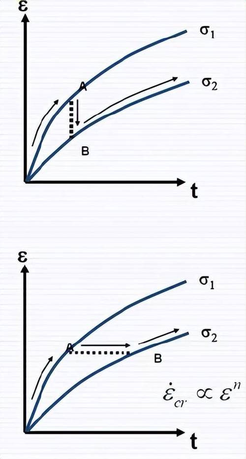 金属螺栓连接接触非线性仿真应力分布图
