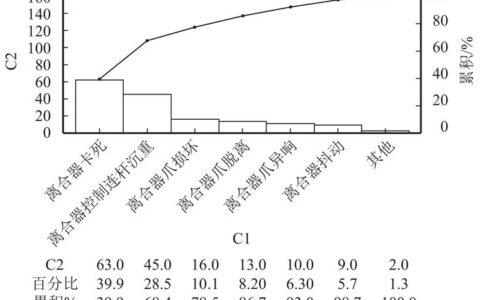 车间里的帕累托分析：为何你总抓不住关键问题？