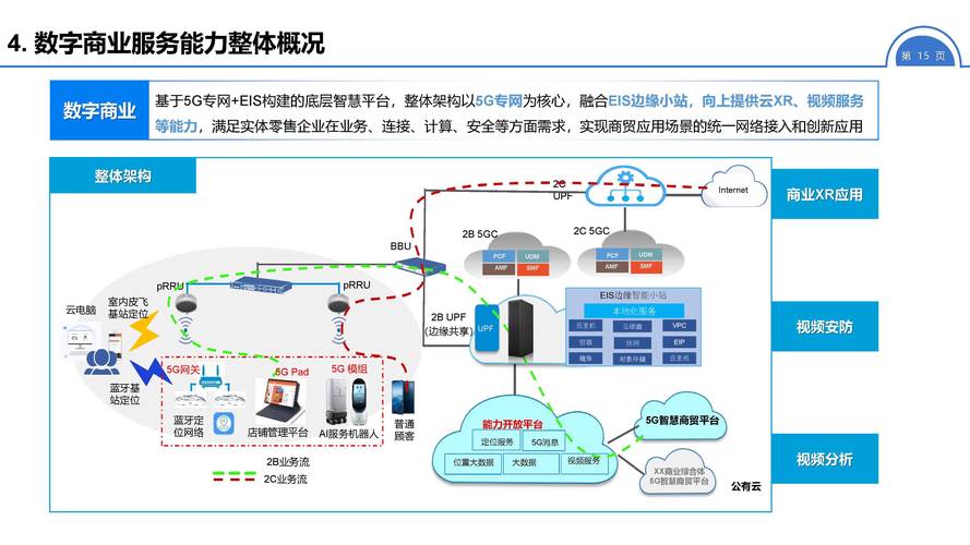 现在最前沿的玩法：5G+边缘计算+AI
