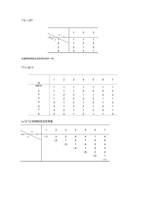 田口方法参数设计L9正交表示例
