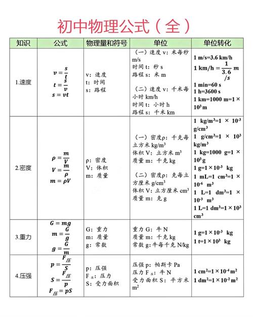 速度与功率的博弈:别盲目追求高功率