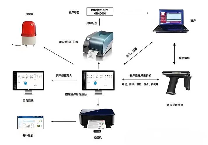 工业产线RFID读写器安装角度示意图