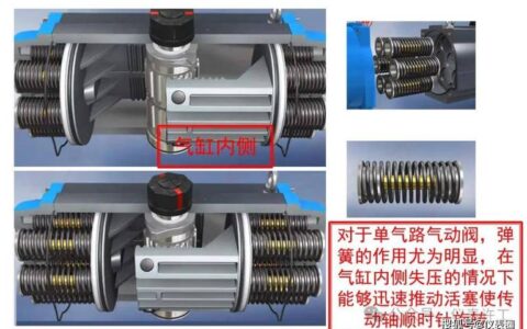 执行机构选型实战：为什么你花大价钱买的电动缸还不如气缸？