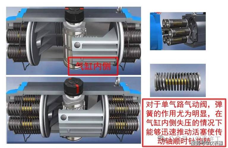 气动执行机构内部活塞密封结构剖视图