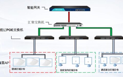工业无线通信（Wi-Fi 6/6E）：在钢铁丛林里告别剪辫子时代