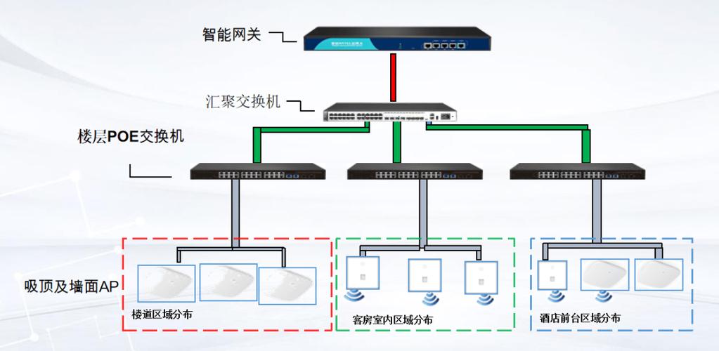 工厂车间Wi-Fi 6E AP部署与金属反射示意图