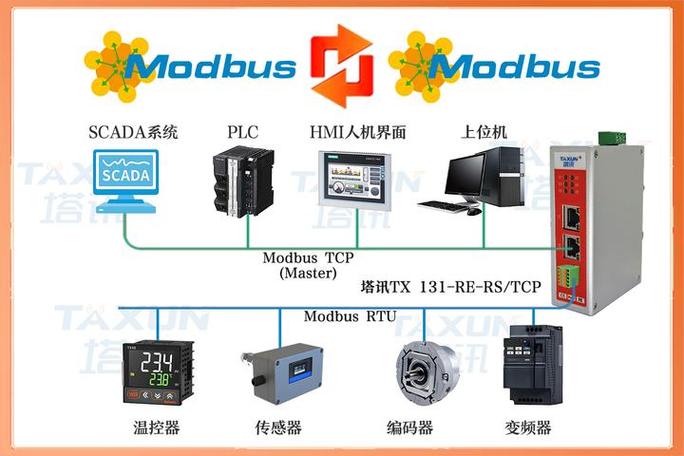工程师手持调试器检查Modbus RTU设备寄存器数据