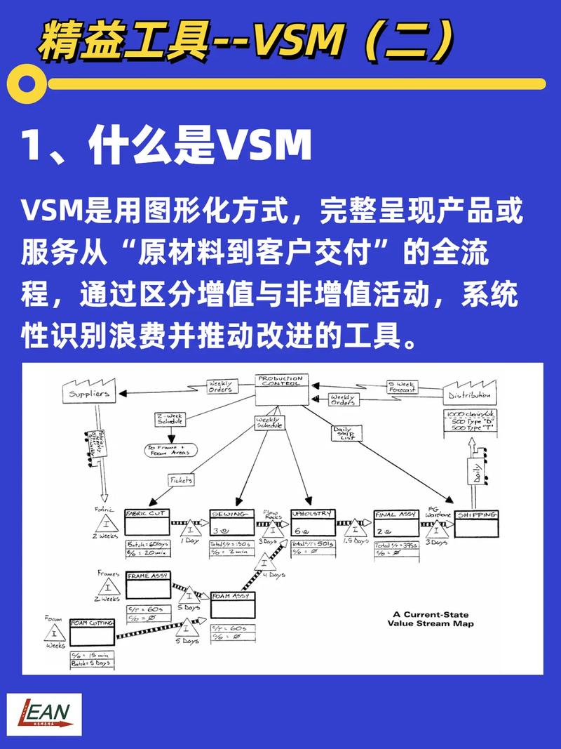 从图到改善：别让VSM变成墙上的装饰品