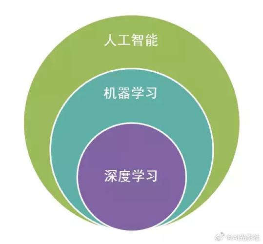 问:机器学习检测真比老师傅更准?