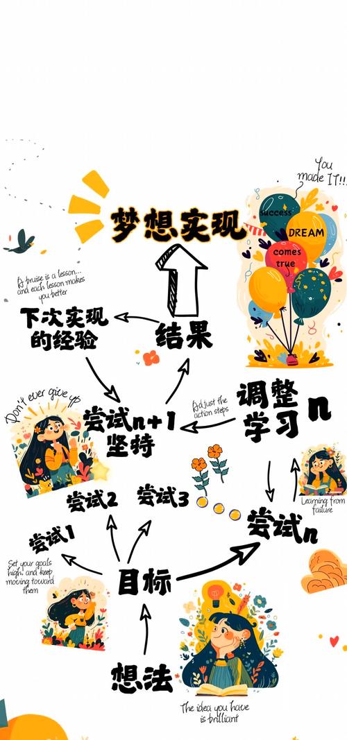 未来图不是“理想图”，是“下一步可达成图”