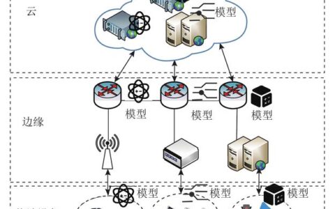 工业大数据：从数据沼泽到价值金矿的真实路径