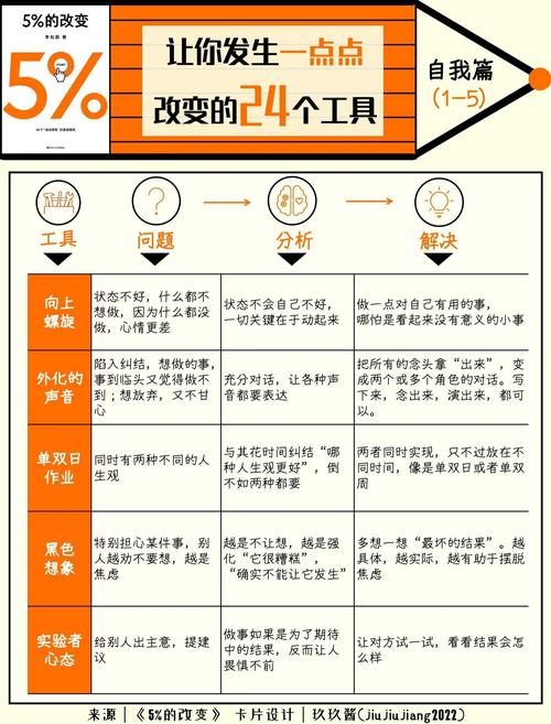 从僵化到柔性:我们是怎么一点点改的