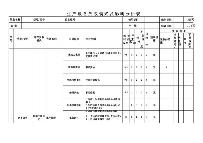 失效模式与影响分析RPN计算示例表格