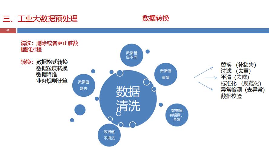 数据驱动?先把数据采精确吧