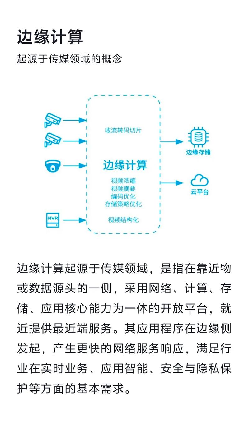 那么,边缘计算到底省了啥?