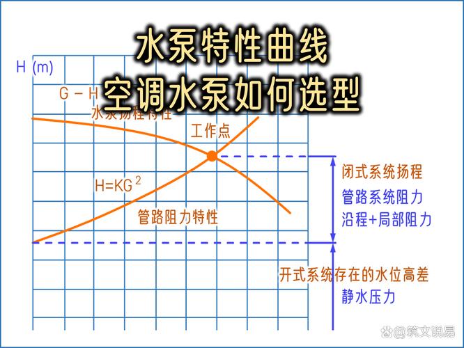 水泵性能曲线变频调节节能对比图