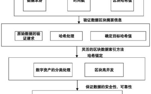工业区块链落地实录：那些吹过的牛，到底实现了多少？