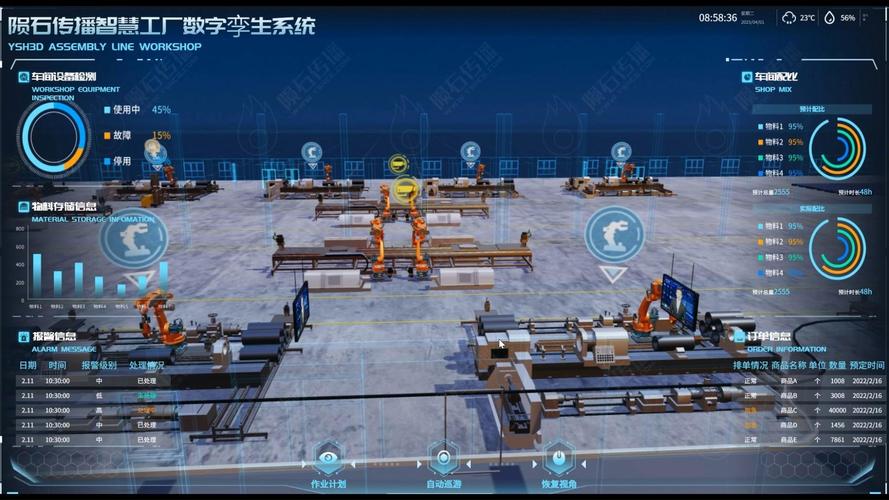 工业数字平台预测性维护报警误报车间场景
