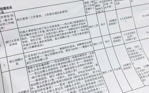 标准作业程序（SOP）：工厂里那些说不出口的痛，一份文档就能治？