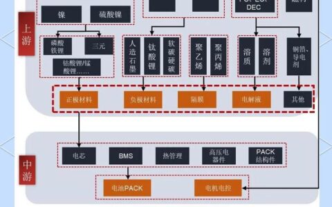 精益六西格玛：工业4.0时代的鸡肋还是利器？