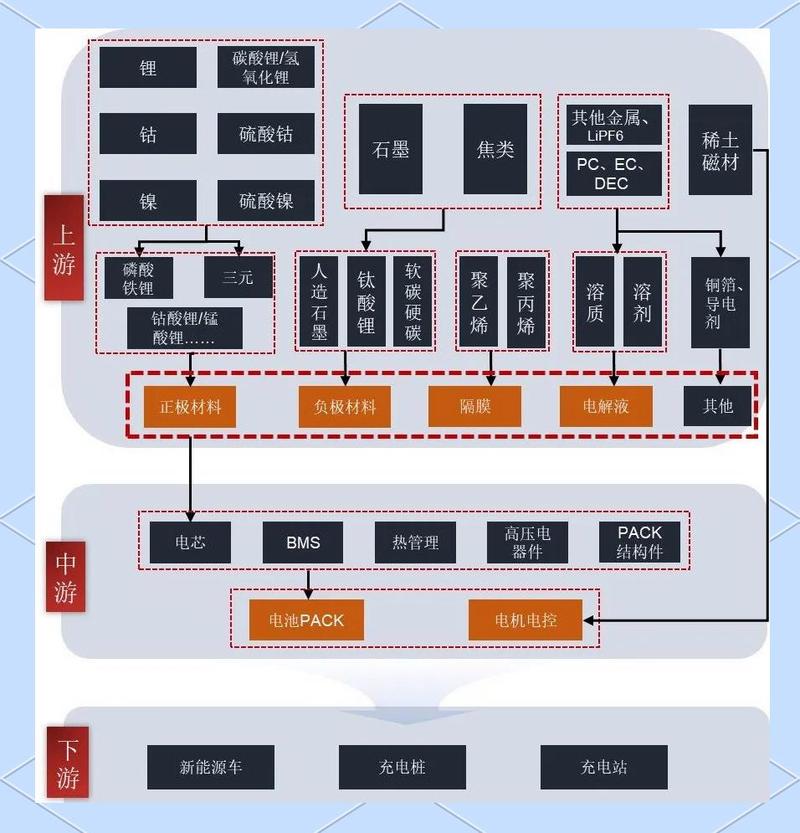 新能源汽车电池生产线价值流图分析