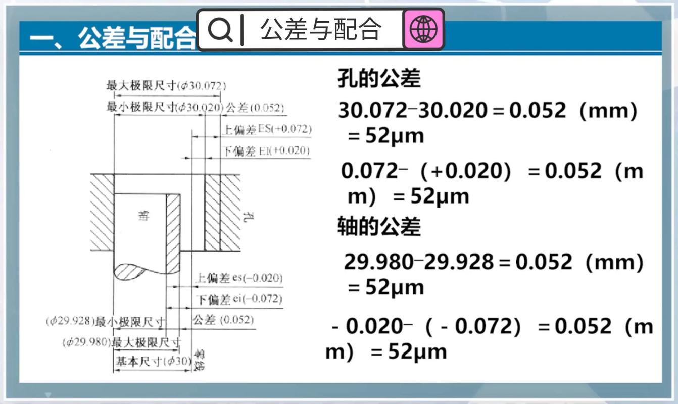 工业制造质量损失函数与公差设计对比图