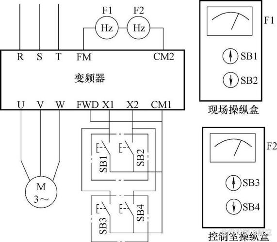 工厂风机泵类负载变频调速系统节能示意图