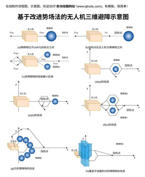 工业AGV边缘计算协同避障示意图