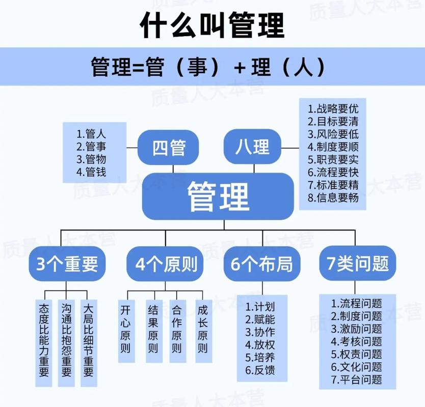 ERP到底管什么？别被概念忽悠了