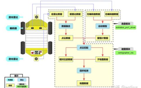 自主移动机器人（AMR）：从‘哇塞’到‘就这？’的落地真相