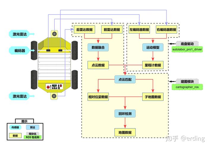自主移动机器人激光SLAM导航建图过程