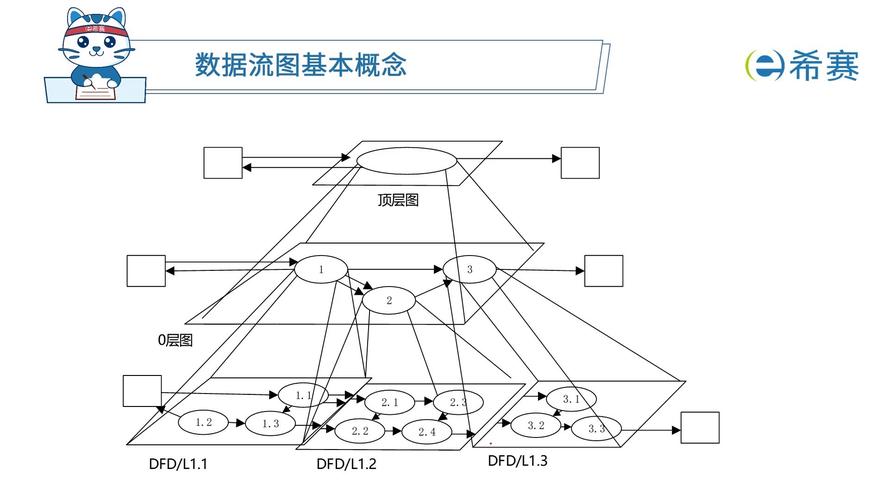 工业设备RUL预测系统数据流架构图
