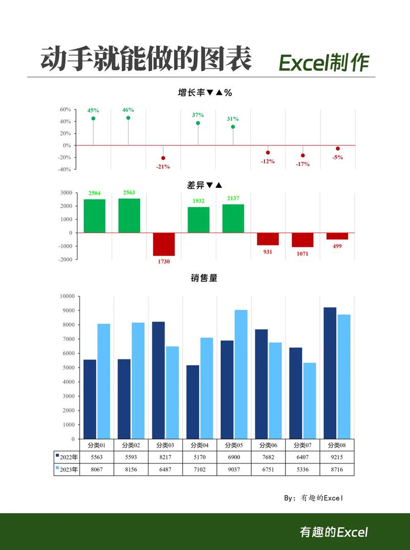 数控机床主轴负载率数据对比柱状图