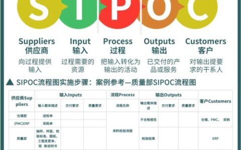 六西格玛（DMAIC）：车间里的冷思考与热实践