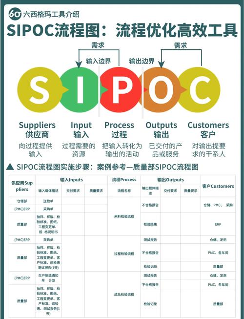 工厂车间SIPOC图白板上手绘示意图