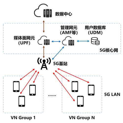 5G工业网关与确定性网络协同部署示意图