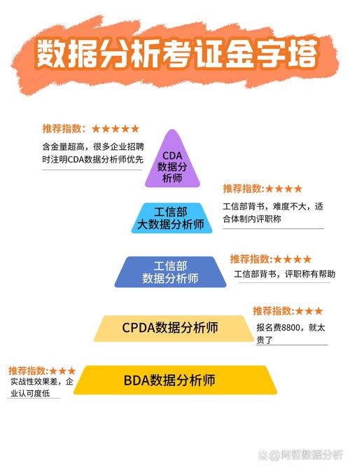 从数据到决策，中间差了十个工程师