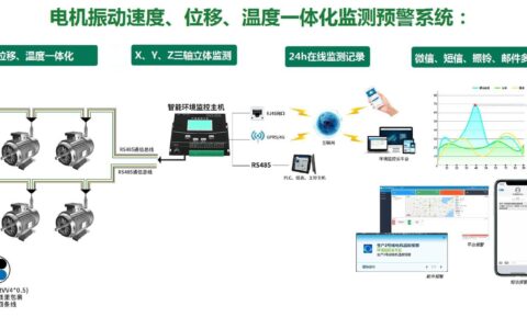 工业人工智能（AI）预测性维护：那些厂商不会告诉你的真相