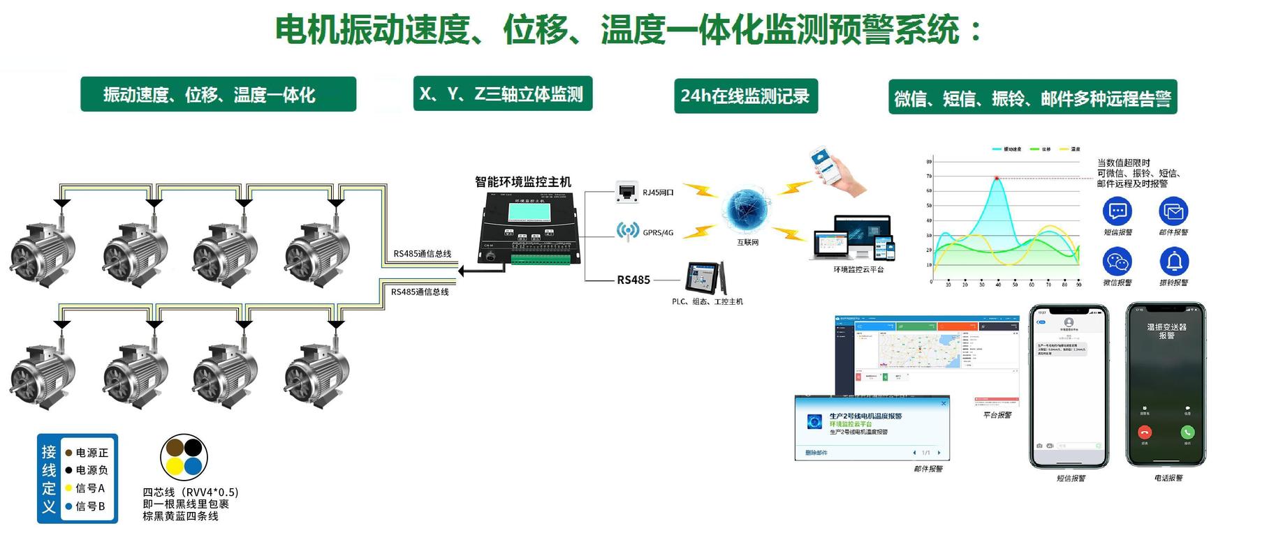 工业设备传感器部署示意图,包含振动温度等