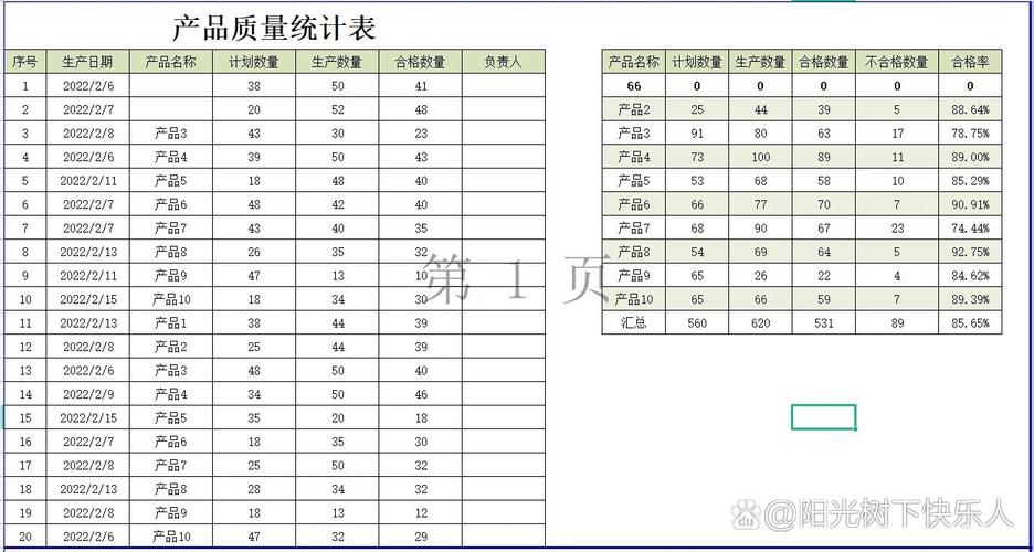 质量屋不是Excel表