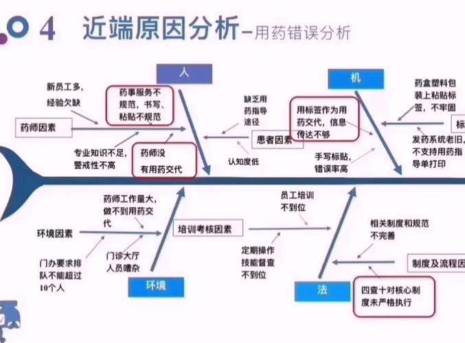设备故障RCA鱼骨图结合振动频谱分析示例