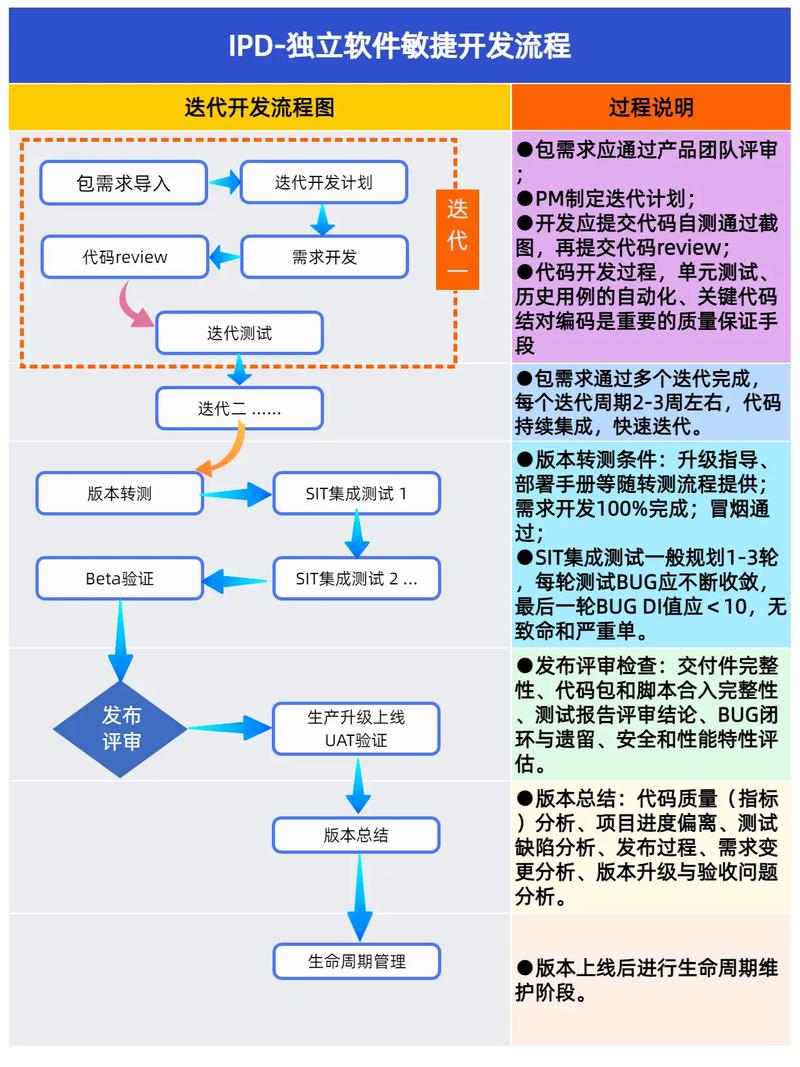 再一个QA：QFD怎么和敏捷开发结合？
