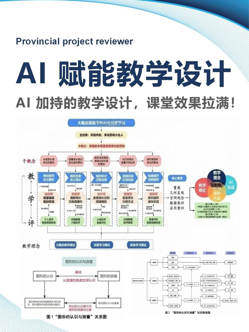 AI与生成式设计：是取代还是赋能？