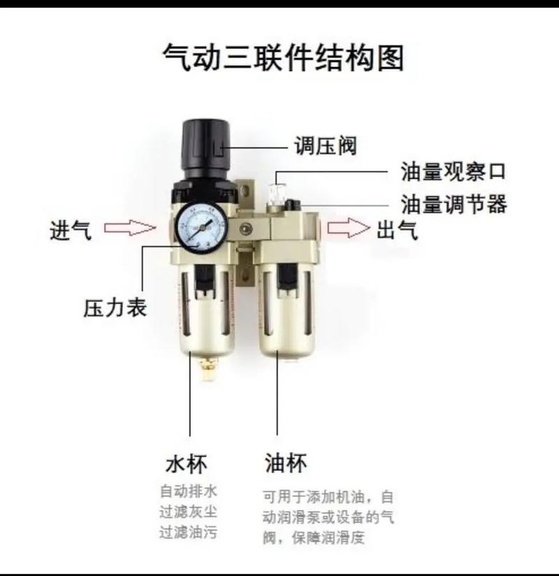 气动系统三联件安装示意图带排水阀