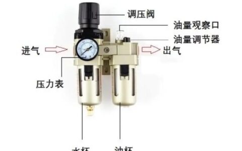 气动系统实战避坑：从漏气到爬行，我踩过的那些坑