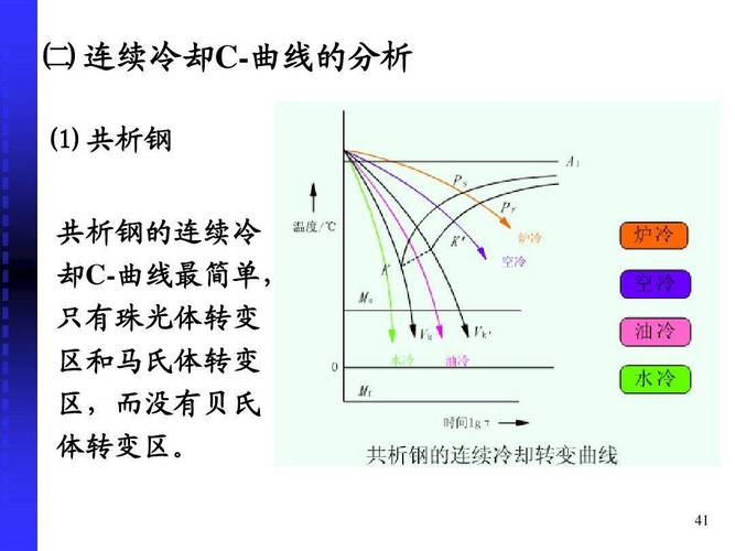 工业淬火油冷却特性曲线比较图