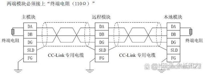 CC-Link IE TSN主站与远程IO站实际接线图