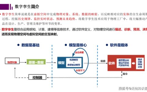 数字孪生：我亲手搭建的系统差点搞垮一条产线