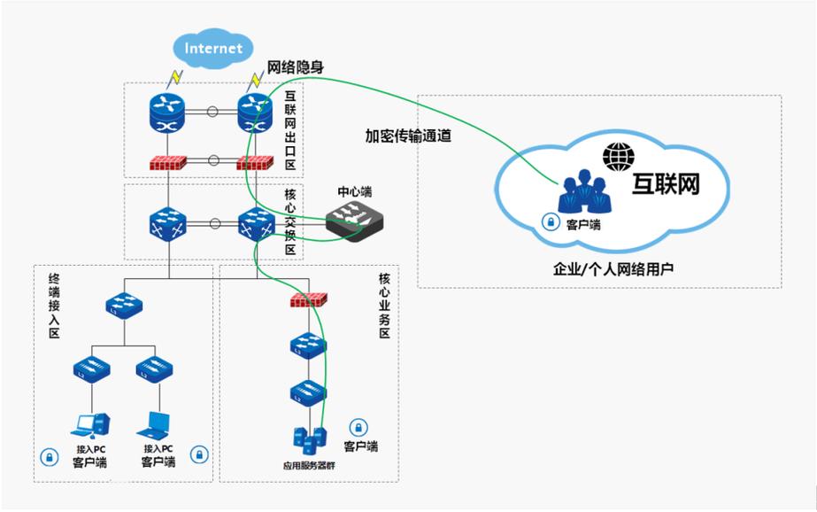 工业零信任安全网关部署架构图