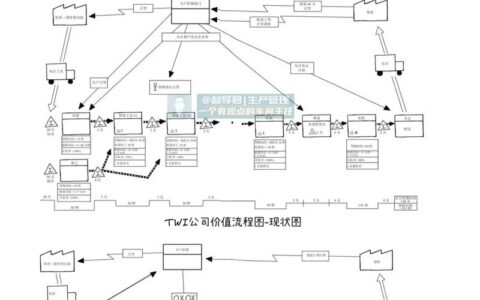 价值流图（VSM）：为什么你画的总是不对？——工业人避坑指南